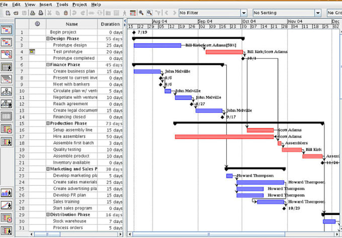 Creat Project Creat project plan using microsoft project and primavera p6 by ...