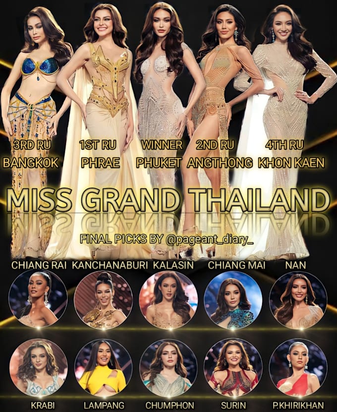 Design your leaderboard, hotpicks for any pageant like miss universe by
