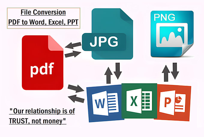 convert PDF to excel, word, powerpoint, do file conversion