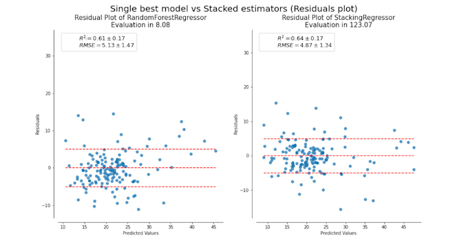 Data analysis, visualization, and modeling python, power bi by Imjbmkz ...