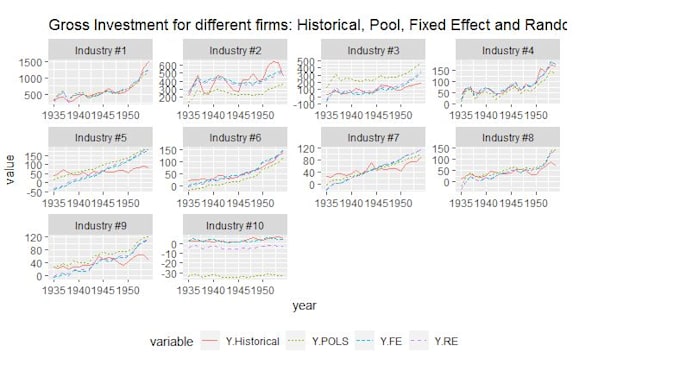 do panel data analysis, reshape restructure