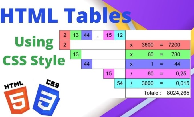 Design html tables using html, css and bootstrap by Faiza_farooq_sr ...