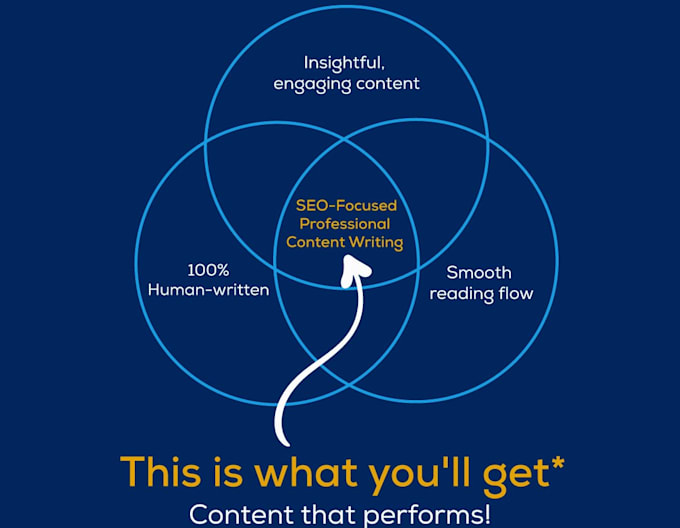 be your finance content writer