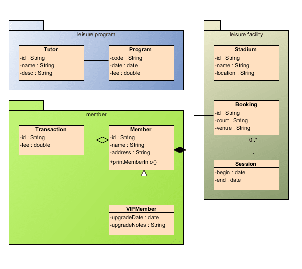 Visio uml диаграммы