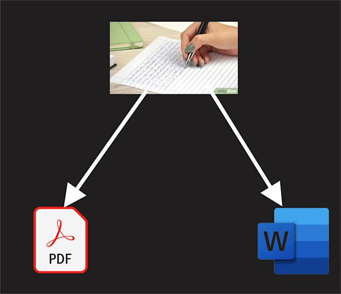 convert  hand written document to PDF or word document