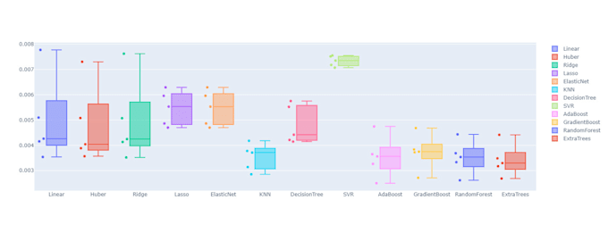Do complex statistics and graphs with python or others by Daniele_emme ...