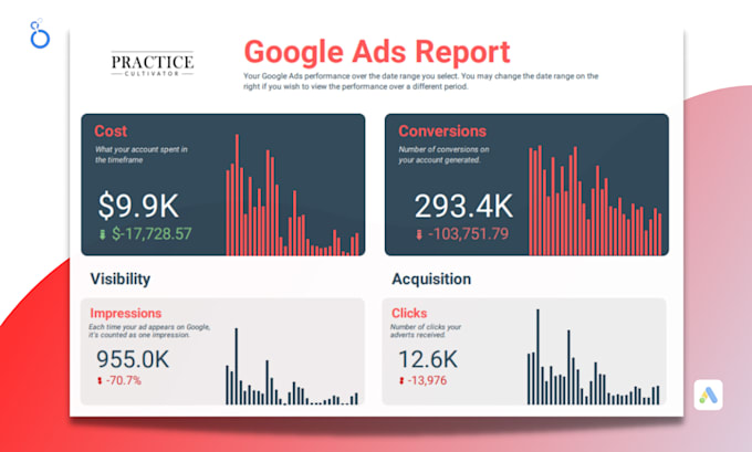 create a professional google looker studio dashboard reports