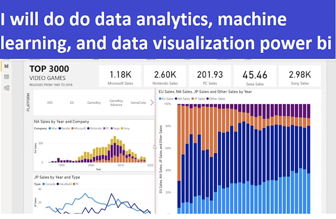 Do data analytics, machine learning, and data visualization power bi by ...