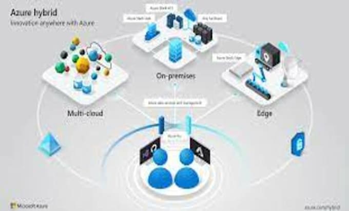 be managing microsoft azure, 365 admin, endpoint manager and ms security