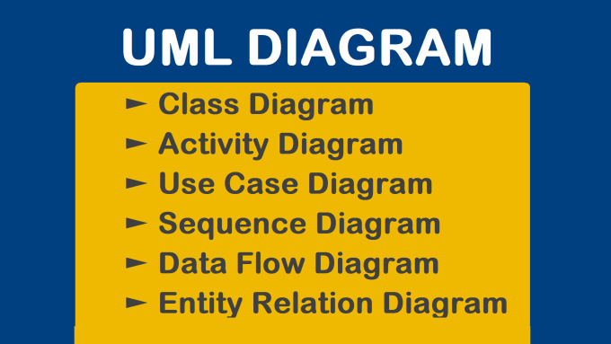 Do uml diagram class diagram srs document by Codesgiant1 | Fiverr