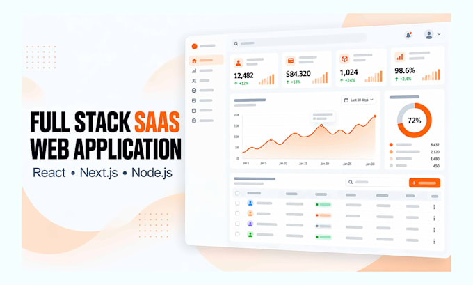 build your full stack saas web app with nextjs and nodejs