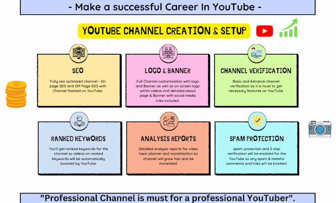 create, setup, design youtube channel