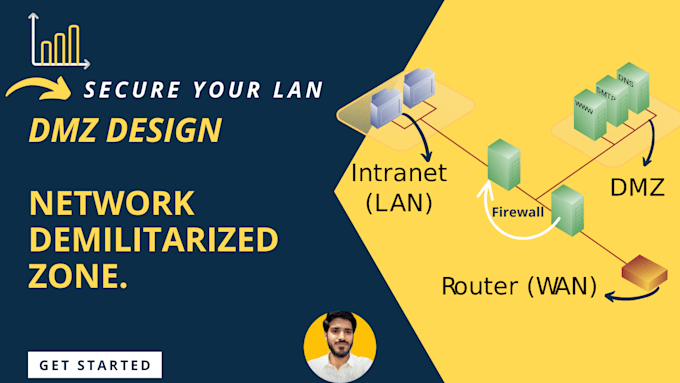 your virtual network engineer to fix any network issue