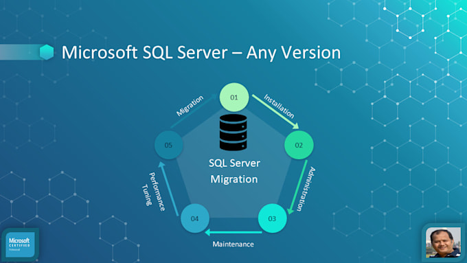 Do ms sql server migration installation recovery by Lmsundar | Fiverr