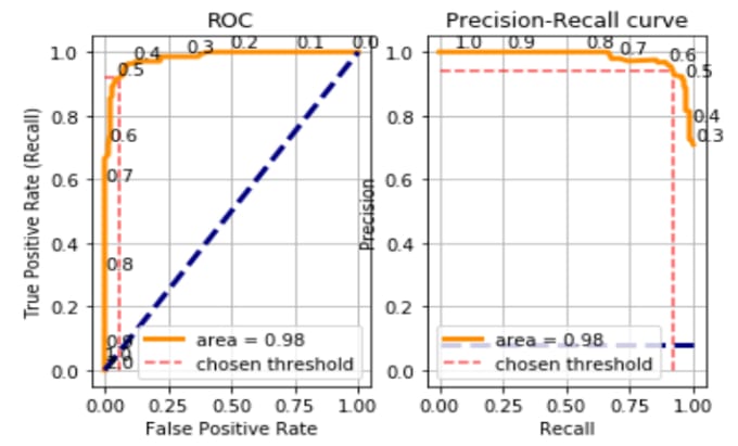 Do data science and machine learning nlp projects in python by ...