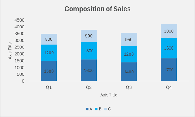 create graphs, charts, data visualizations