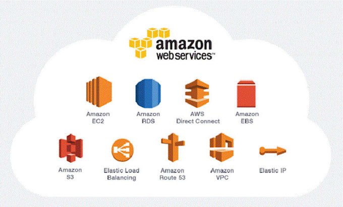 setup and deploy websites on aws ec2 and s3 bucket
