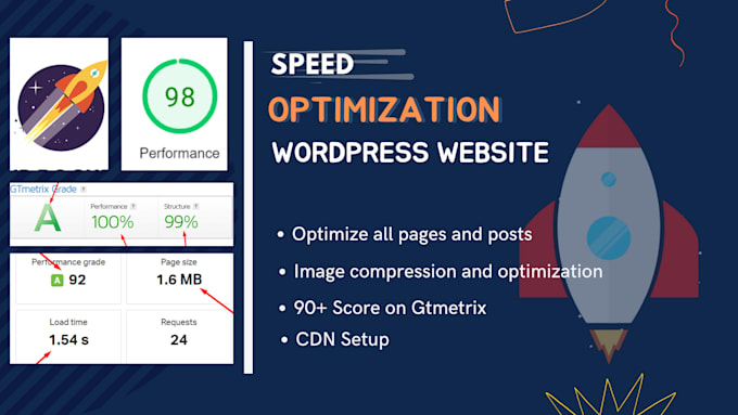 do super fast wordpress website speed optimization