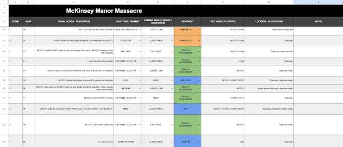 create a shot list for your film, ad, or video script
