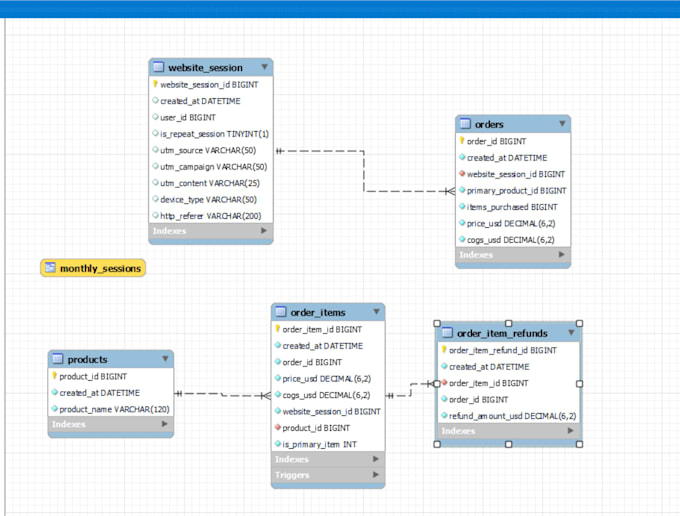 New databases in the mysql database by Danishzamankhan | Fiverr