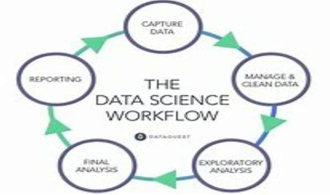 help you tell a story with data
