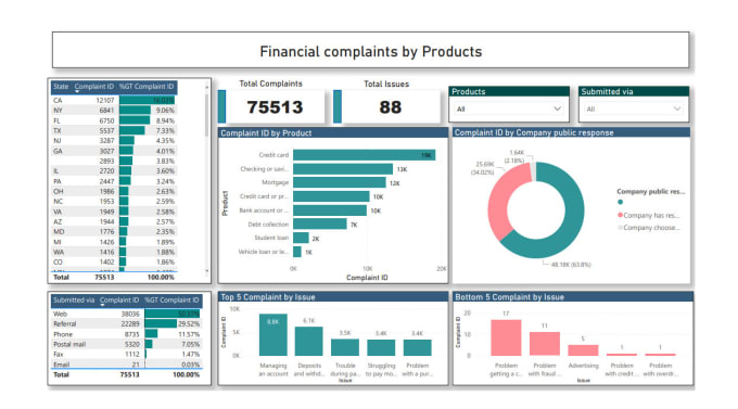 create interactive and cool power bi reports and dashboards