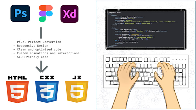 Convert your design to a responsive html css js page by Codeexe | Fiverr
