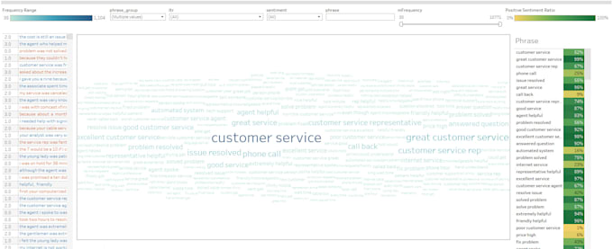 Provide sentiment, topics and word clouds on your text by ...