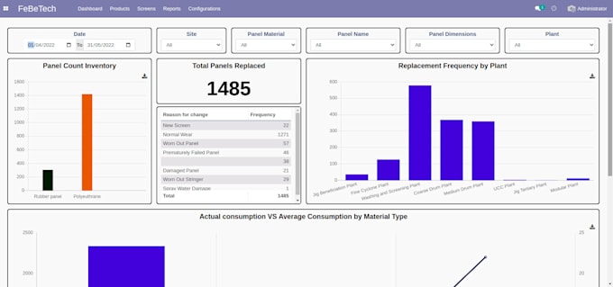 create a custom odoo module as per your requirement