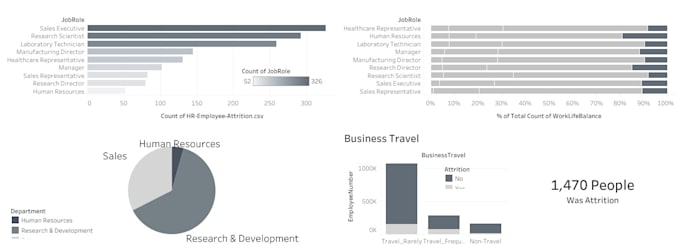 do data analysis for business financial and economic