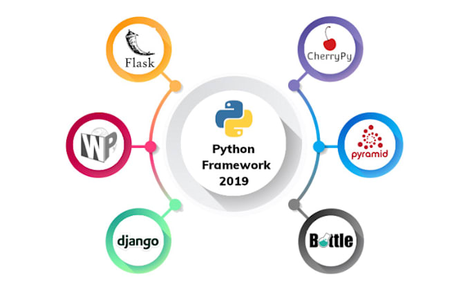 Build your full stack web application in python by Ameer_abbas110 | Fiverr