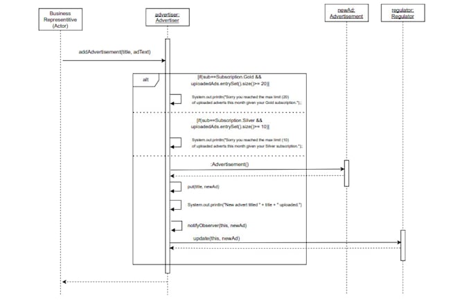 Do uml diagrams system analysis, srs , usecases by Manahilahmed | Fiverr