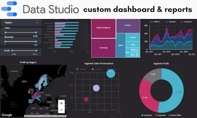 Create a stunning google data studio dashboard and report by Risemonk ...