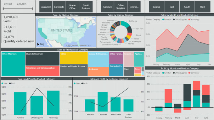 Create your power bi reports and power bi dashboard by Quick_analytic ...
