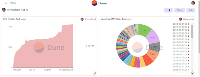 create dune analytic dashboard for you
