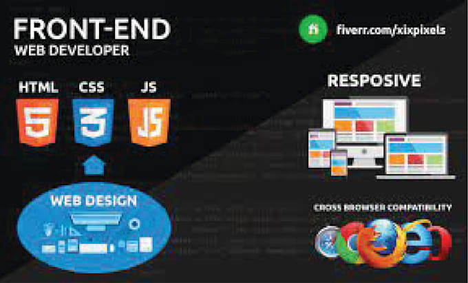 Be your front end, web developer, using html css bootstrap by ...
