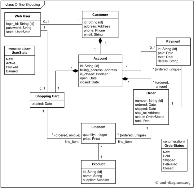 Create Erd Class Use Case And Uml Diagrams By Bualisina Fiverr 7328