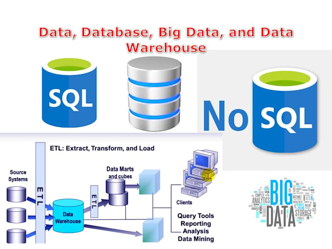 design schema and optimize mongodb, mysql database