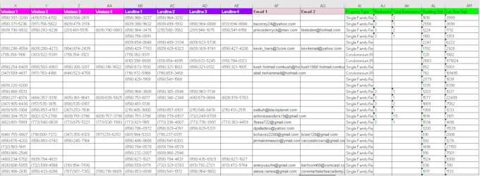 provide motivated seller and cash buyer leads with skip tracing