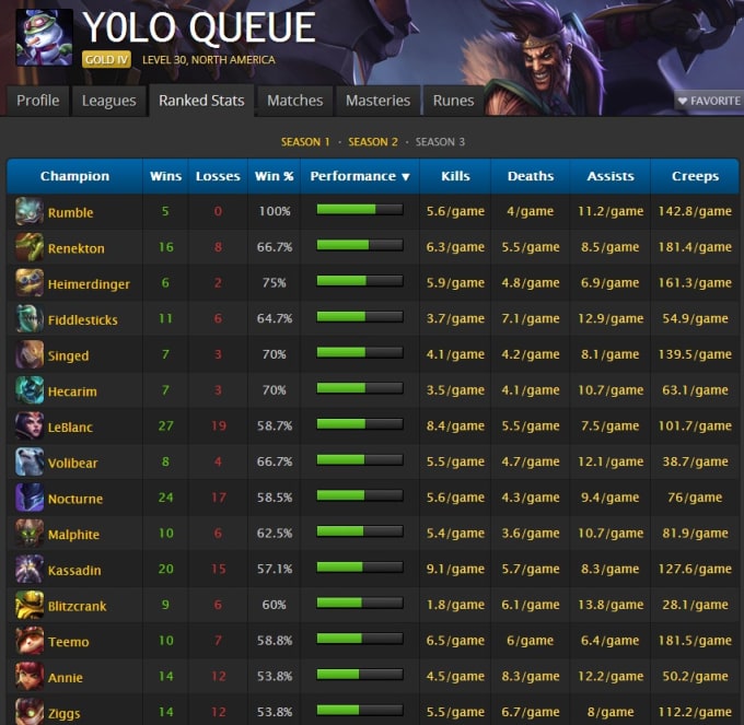 Teach You How To Play League Of Legends By Allyjandro