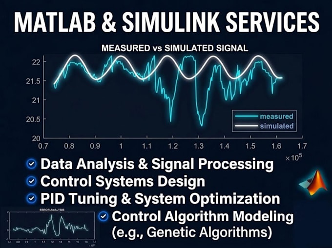 do your matlab project
