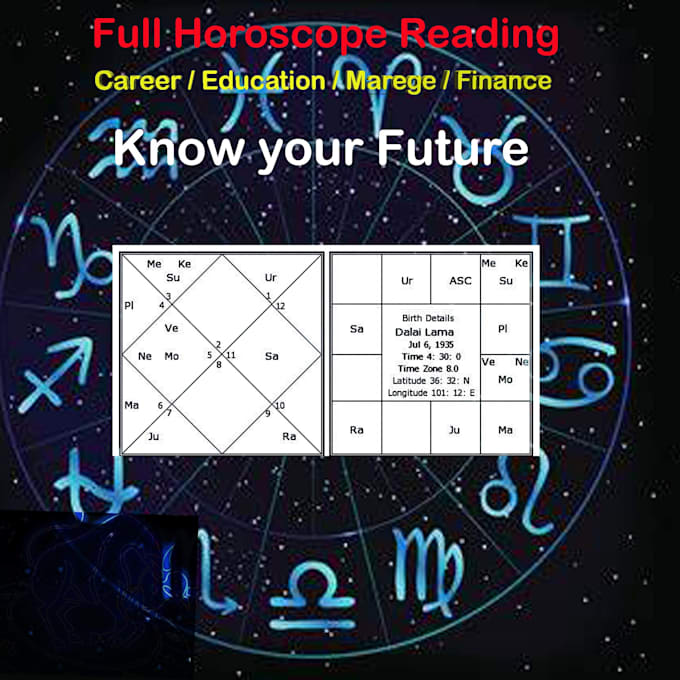 Reading your birth horoscope by astrology by Ravindrabsl | Fiverr