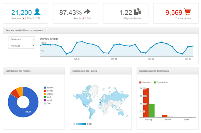 do digital analysis with google analytics and UX research