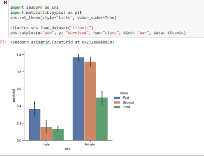 Do data science, data analysis,charts , graphs,visualization project in ...