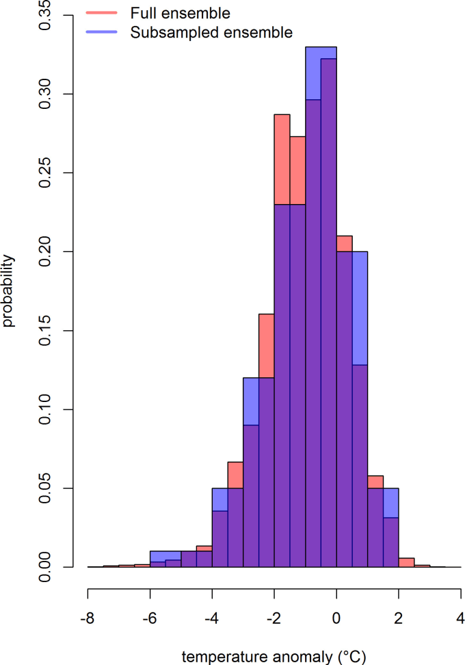 Data analysis in r and spss by Stats_data | Fiverr
