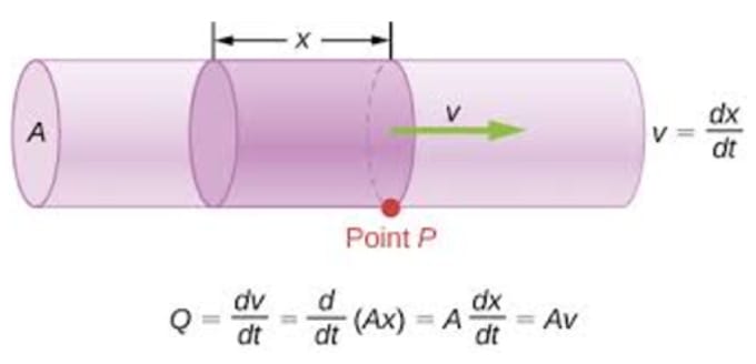 tutor you in fluids mechanics