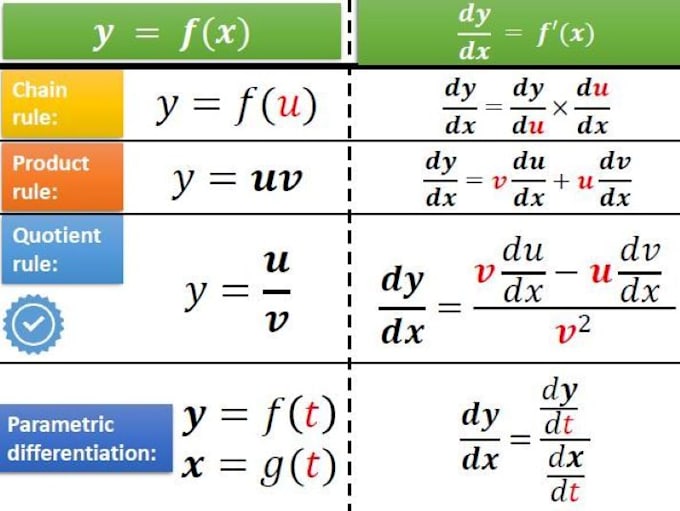 tutor you in calculus, algebra, geometry, probability, ode and pde and statistic