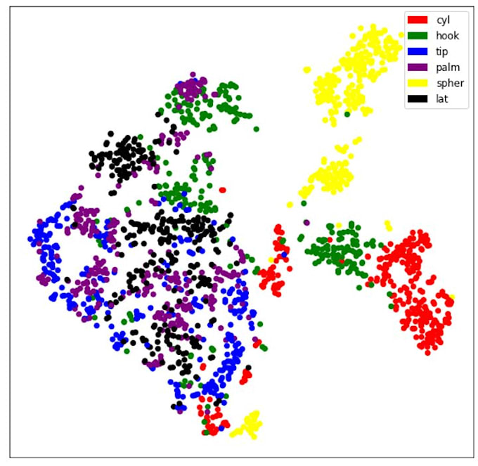 Do data visualization by graphs or charts with python by Turqoa | Fiverr