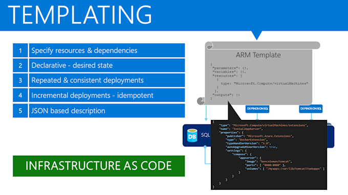 Create and deploy arm templates in azure by Rubenfratty | Fiverr