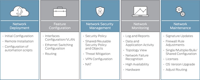 make your network resilient and flawless